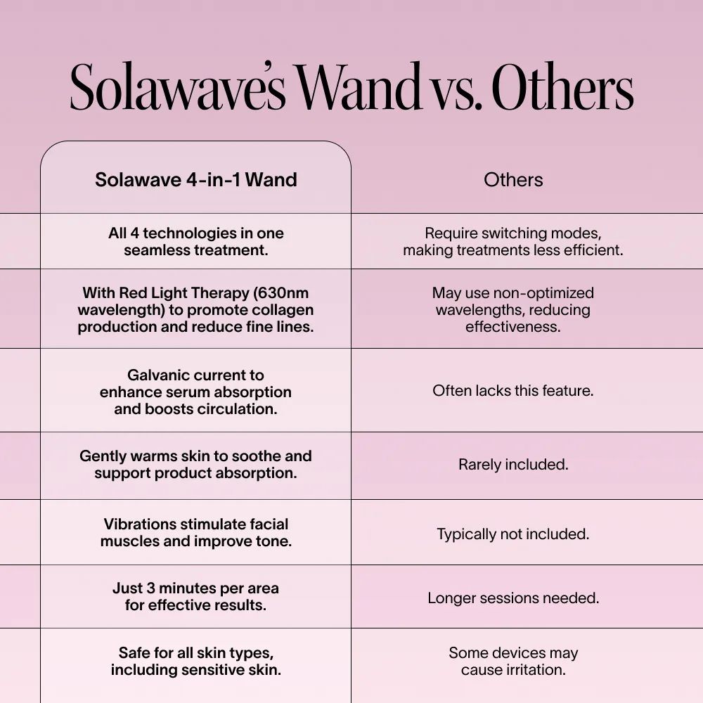 4-in-1 Skincare Wand